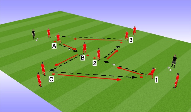 Football/Soccer Session Plan Drill (Colour): Dutch Diamond Passing