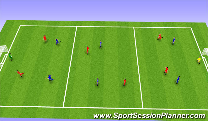 Football/Soccer Session Plan Drill (Colour): Screen 3