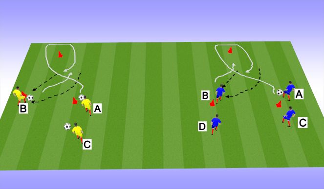 Football/Soccer Session Plan Drill (Colour): Running with the ball and passing