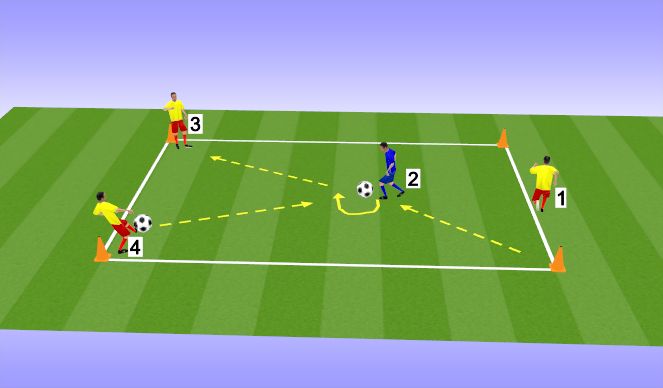 Football/Soccer: Passing drill - 2 balls 4 players (Technical