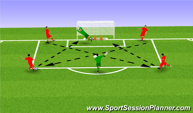 Football/Soccer Session Plan Drill (Colour): Handling & Movement