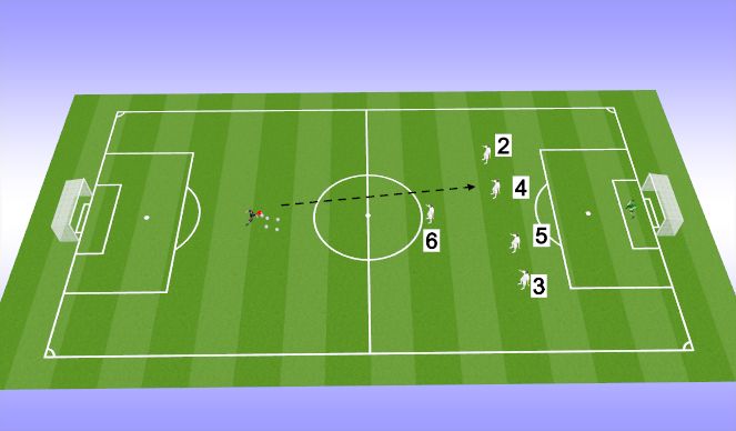 Football/Soccer Session Plan Drill (Colour): Heading the ball defensively