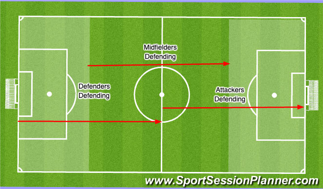 Football/Soccer: Game (Tactical: Full game form, Beginner)