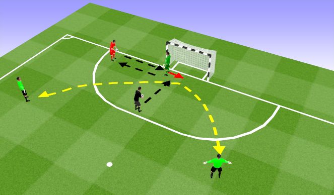 Futsal Session Plan Drill (Colour): Cutbacks