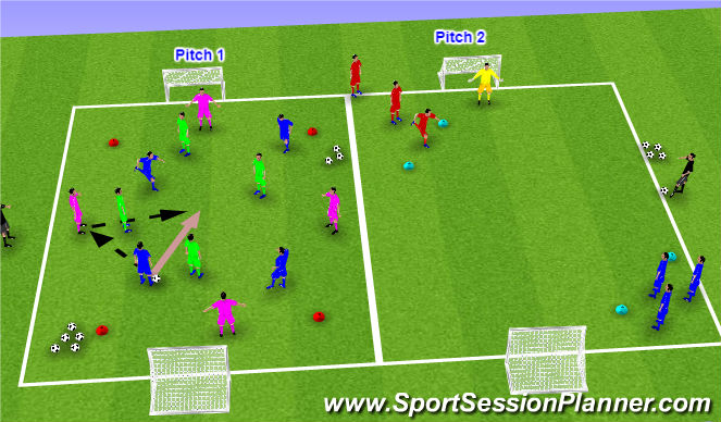 Football/Soccer Session Plan Drill (Colour): Technical - Carousel - 1v1s & Running with the Ball