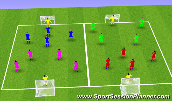 Football/Soccer Session Plan Drill (Colour): SSG