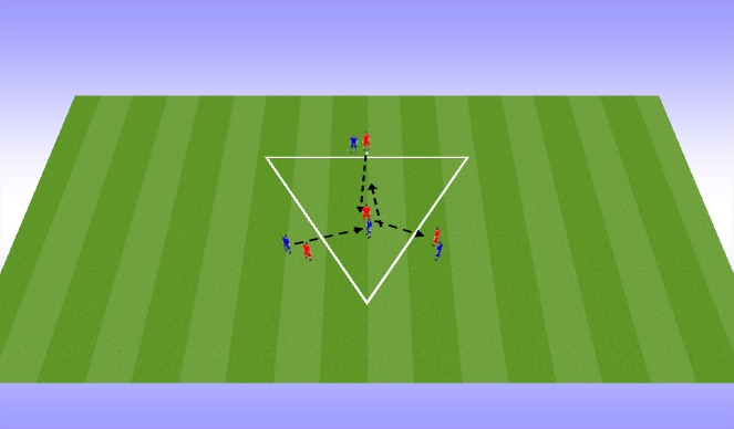 Football/Soccer: Passing with interference (Technical: Passing ...