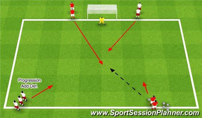 Football/Soccer Session Plan Drill (Colour): Futsal 2v1 - 2v2 to Goal