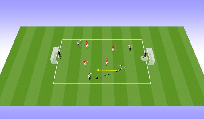 Football/Soccer: Limited Numbers - Passing (Technical: Passing ...