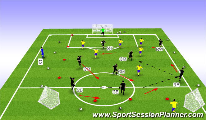 Football/Soccer Session Plan Drill (Colour): Flank Play - Attacking