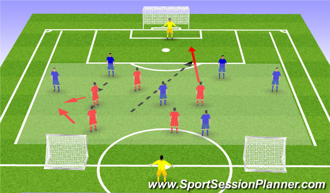 attacking-phases-of-play-professional-soccer-coaching-professional