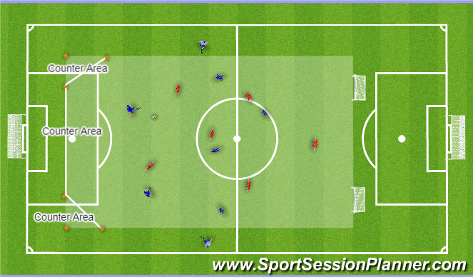 Football/Soccer Session Plan Drill (Colour): Possession press