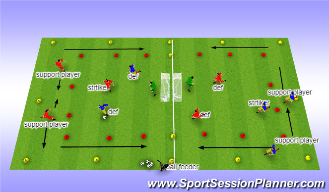 Football/Soccer: Through Balls, pull backs and 1 touch finishing ...