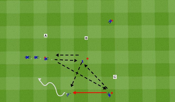 Football/Soccer Session Plan Drill (Colour): Y Passing Phase III