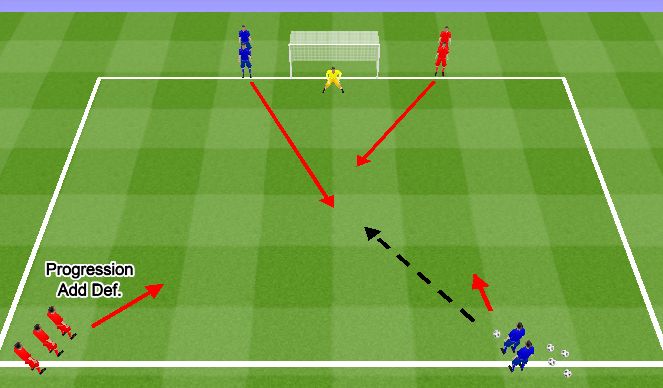 Football/Soccer Session Plan Drill (Colour): Futsal 2v1 - 2v2 to Goal