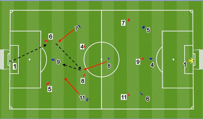 Football/Soccer: Counter Attacking (Tactical: Counter Attack, Academy ...