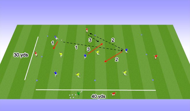 Football/Soccer Session Plan Drill (Colour): Possession.