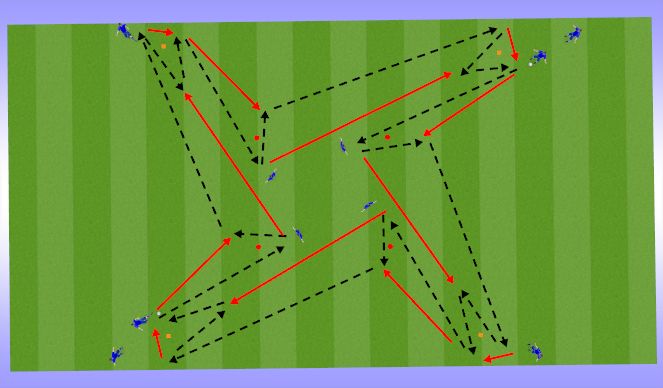 Football/Soccer Session Plan Drill (Colour): Screen 3