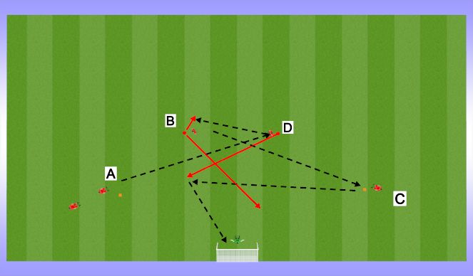 Football/Soccer Session Plan Drill (Colour): Screen 5