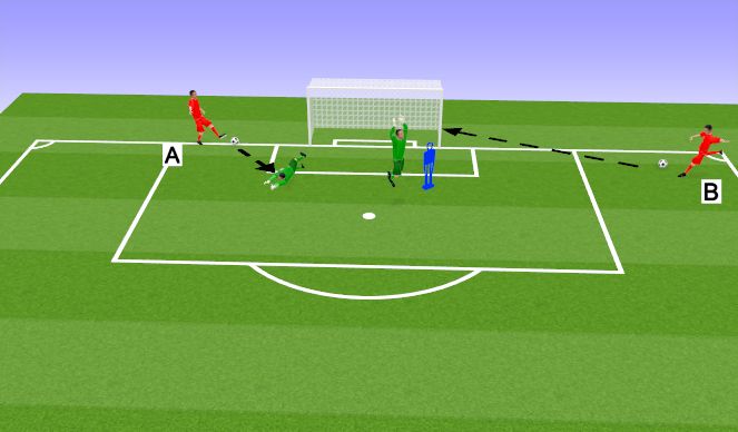 football-soccer-dw-cross-with-cutback-exercise-goalkeeping-general