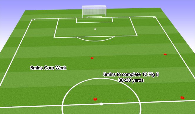 Football/Soccer Session Plan Drill (Colour): Soccer Related Fitness