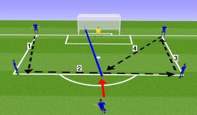 Football/Soccer Session Plan Drill (Colour): passing shooting game