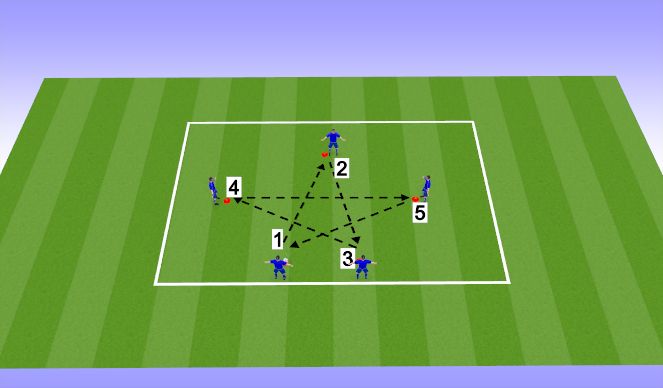 Football/Soccer Session Plan Drill (Colour): star passing pattern