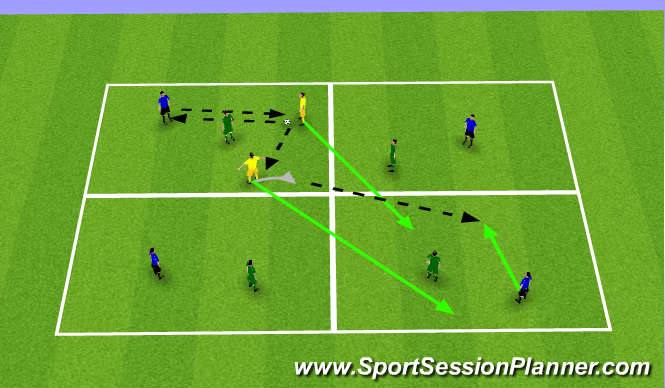 Football/Soccer Session Plan Drill (Colour): 4 Square 1v1+2