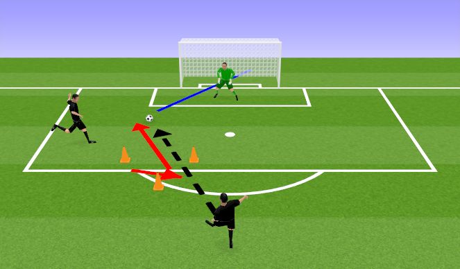 Football Soccer finding the blind zone of the defender