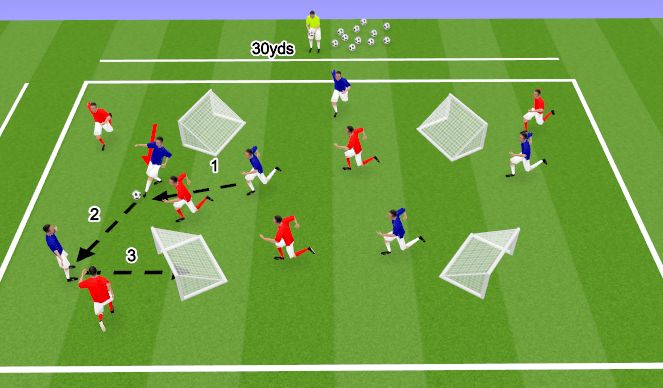 Football/Soccer Session Plan Drill (Colour): 4 goal game.