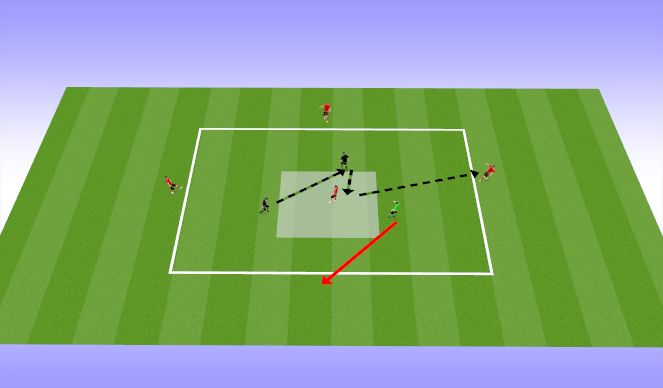 Football/Soccer Session Plan Drill (Colour): Positional Play (7 Players: 3v1+5v2)