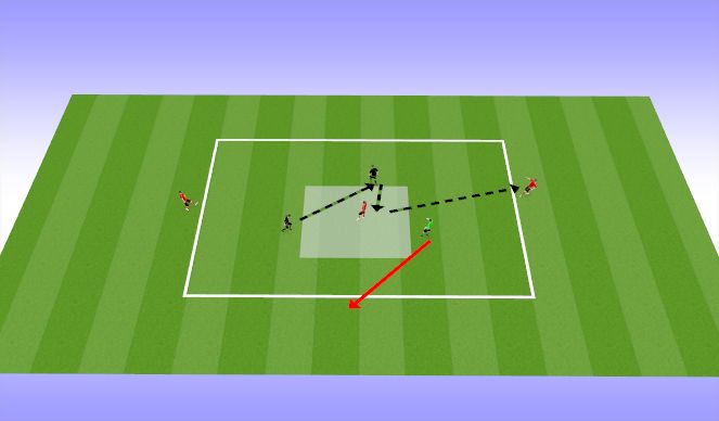 Football/Soccer Session Plan Drill (Colour): Positional Play (6 Players: 3 v 1 + 4 v 2