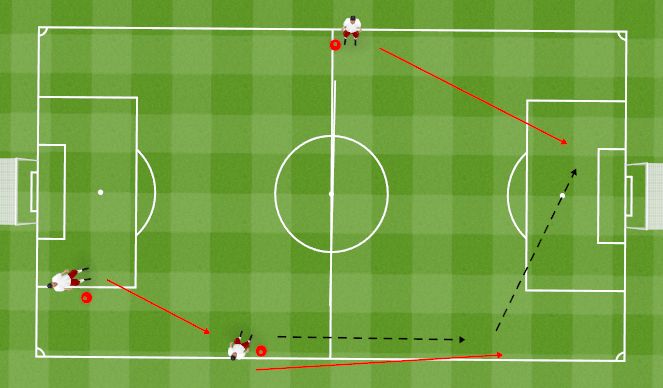 Football/Soccer Session Plan Drill (Colour): OB Pattern 1