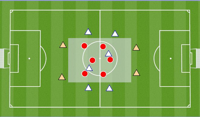 Football/Soccer Session Plan Drill (Colour): Compact to press in the front 2/3rds