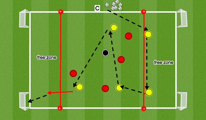 Football/Soccer Session Plan Drill (Colour): Skill Game