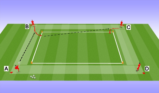 Football/Soccer Session Plan Drill (Colour): Receiving Front Foot