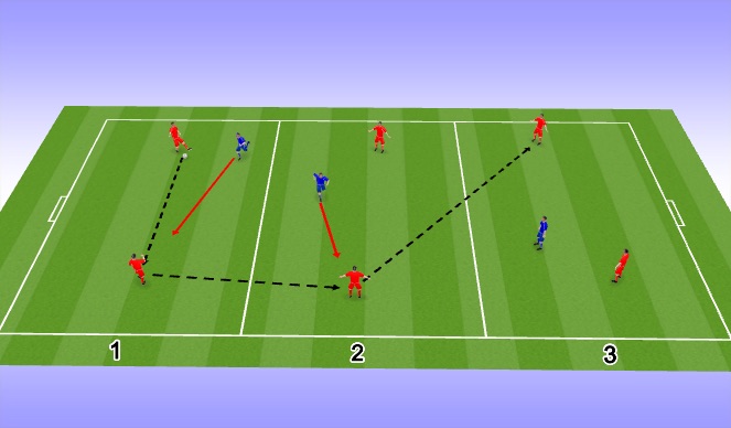 Football/Soccer Session Plan Drill (Colour): End to End (Constraited)