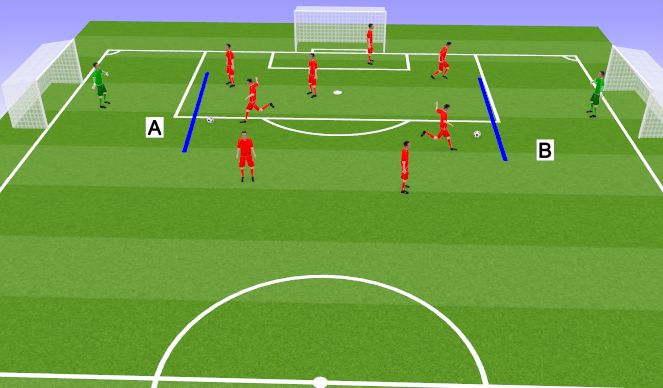 Football/Soccer Session Plan Drill (Colour): Screen 1