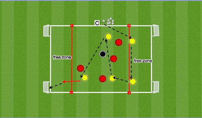 Football/Soccer Session Plan Drill (Colour): Free Zone 