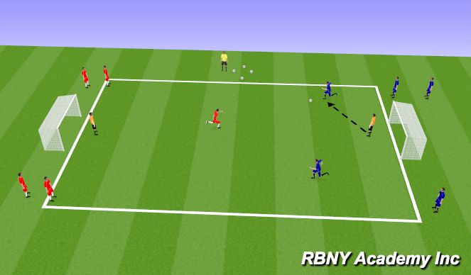 Football/Soccer Session Plan Drill (Colour): 2v1 Continuous transition