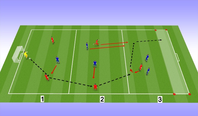 Football/Soccer Session Plan Drill (Colour): SSG (Constrainted)