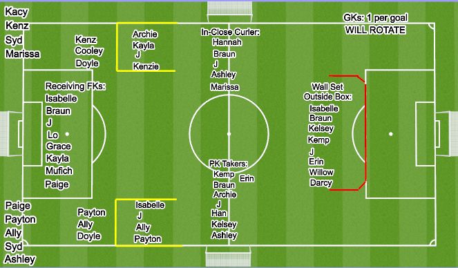 Football/Soccer: Set Pieces (Set-Pieces: Corners, Moderate)