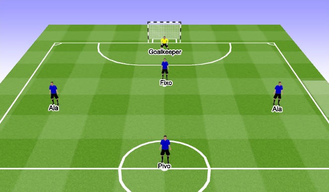 Futsal Session Plan Drill (Colour): Games