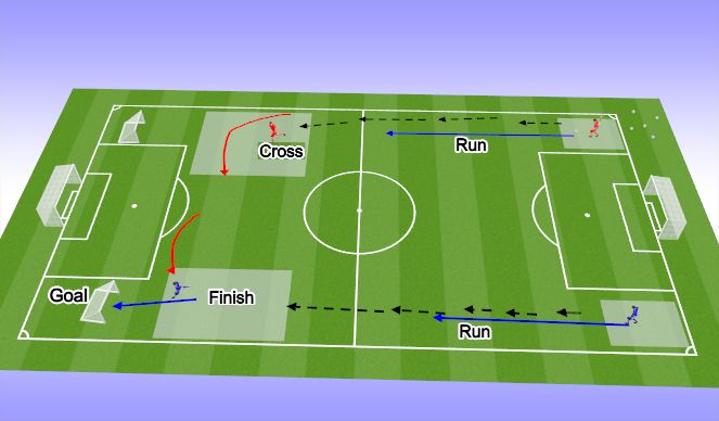 Football/Soccer Session Plan Drill (Colour): Screen 1