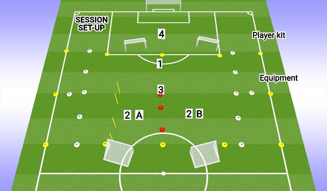 Football/Soccer Session Plan Drill (Colour): Screen 1