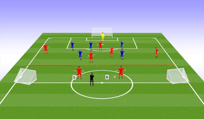 Football/Soccer: HSC 08/09: pass inside from right flank (att. 3rd)  (Tactical: Wide play, Academy Sessions)