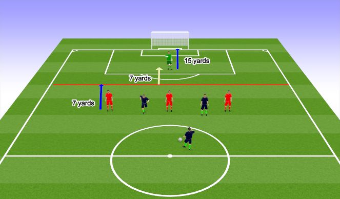 Football Soccer Gk Positioning From Defensive 1 3 Tactical Positional Understanding Advanced