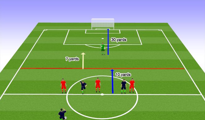 Football/Soccer Session Plan Drill (Colour): GK out 30 yards