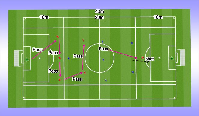 Football/Soccer: Passing and recieving (Technical: Passing & Receiving ...