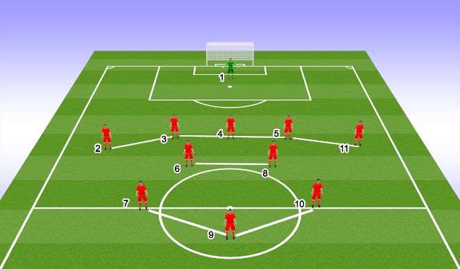 Football/Soccer Session Plan Drill (Colour): Overview 